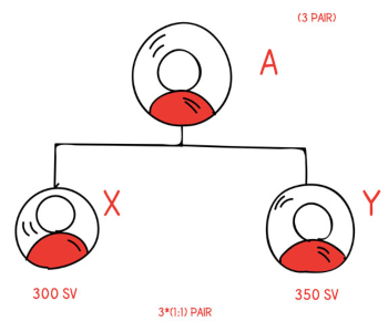 1:1 binary mlm spillover