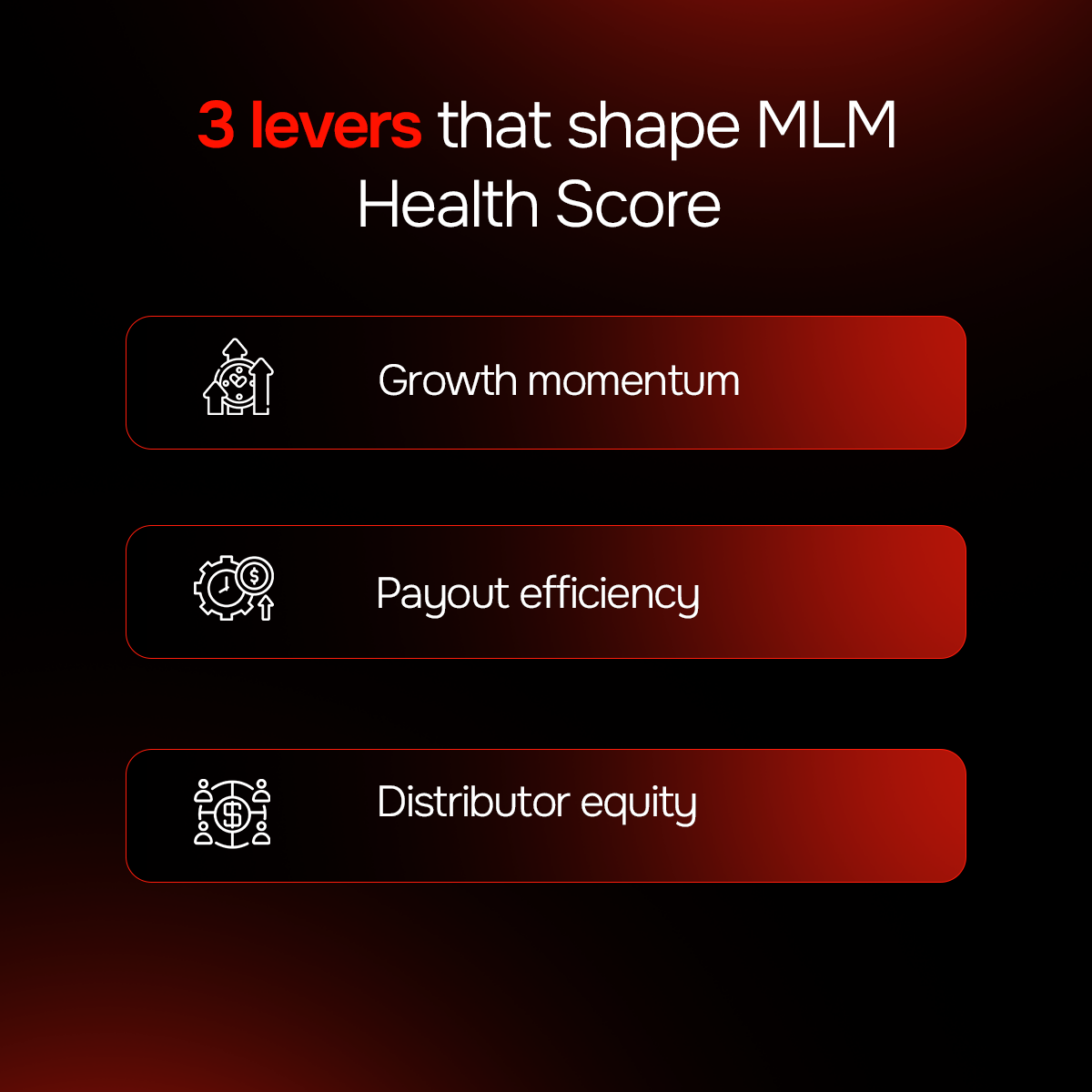 3 levers shape MLM Health Score