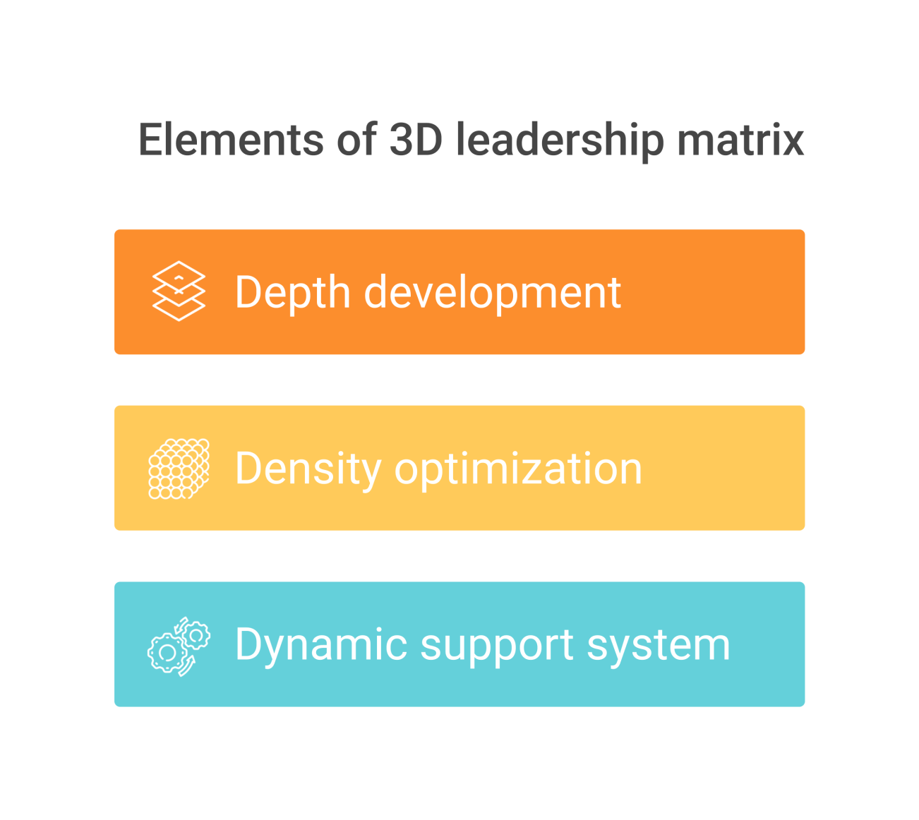 3D leadership matrix elements
