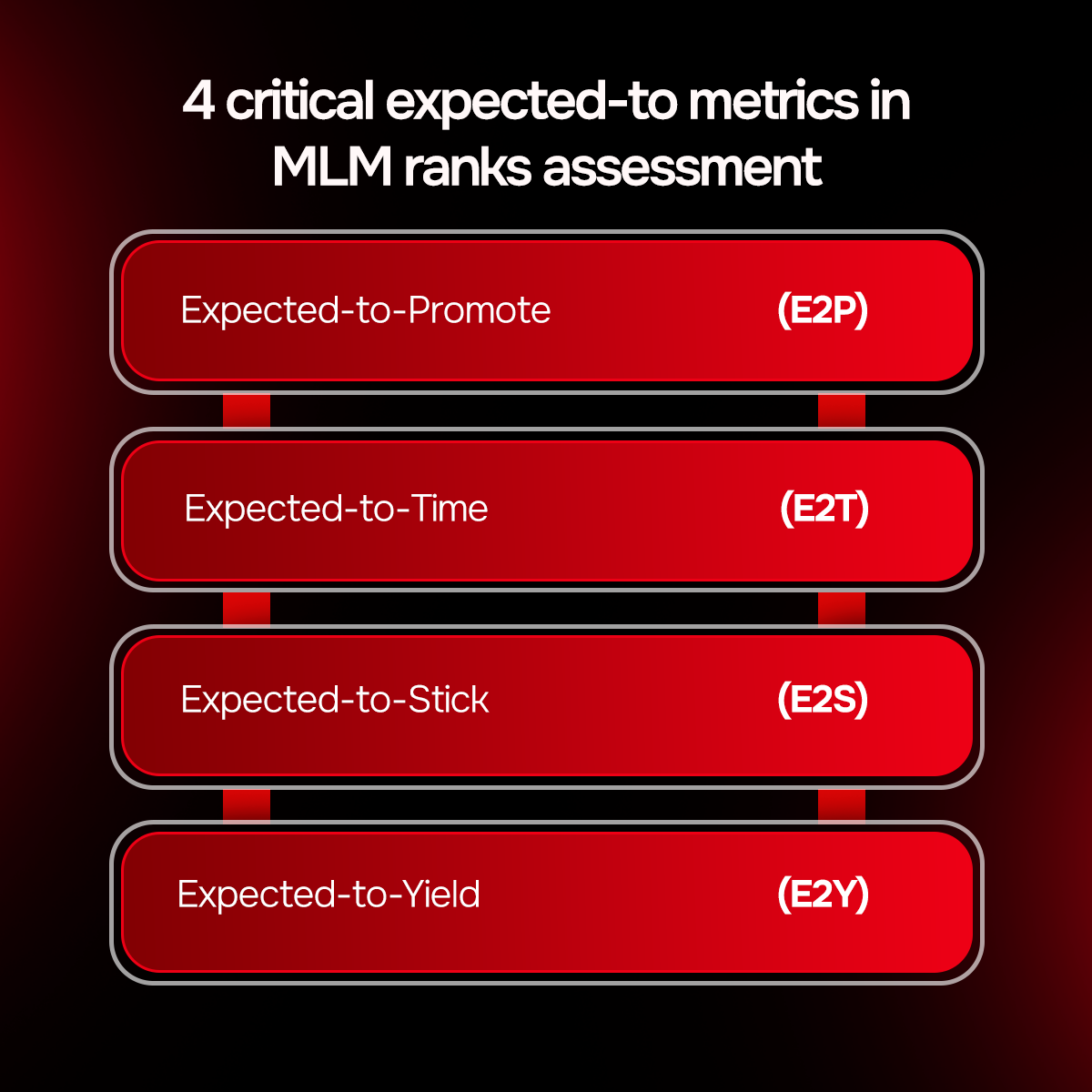 4 critical expected-to metrics in MLM ranks assessment