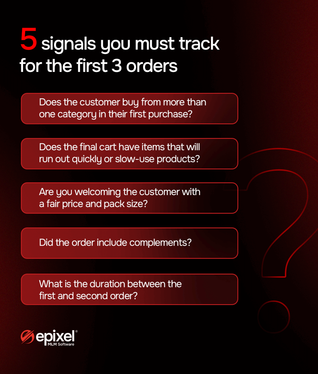 5 signals you must track for the first 3 orders