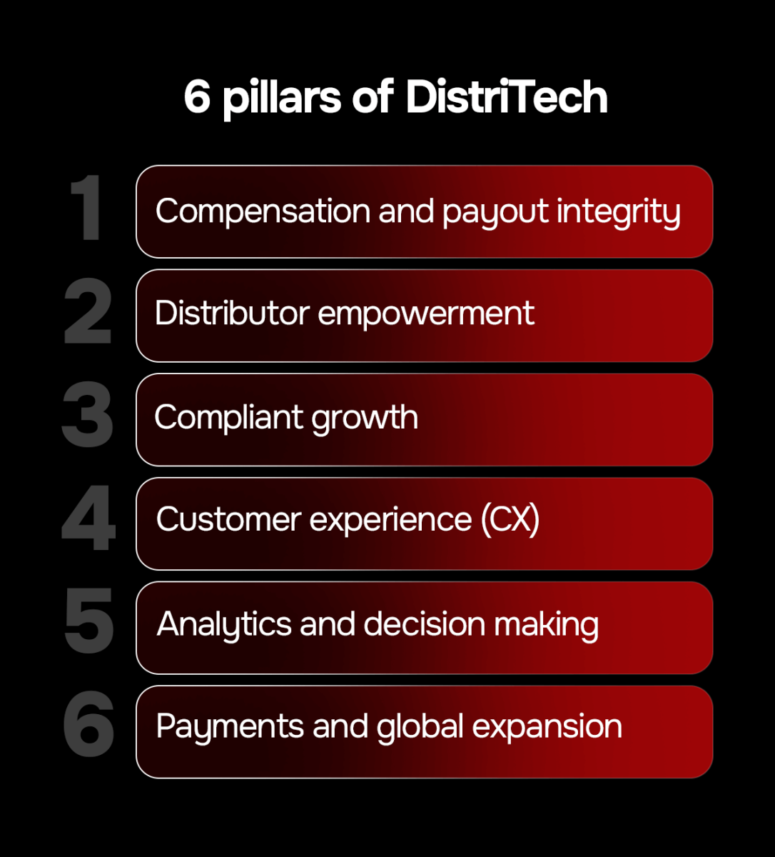 6 pillars of DistriTech
