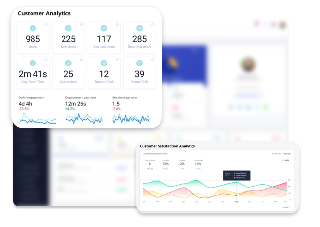 Advanced sentiment analytics