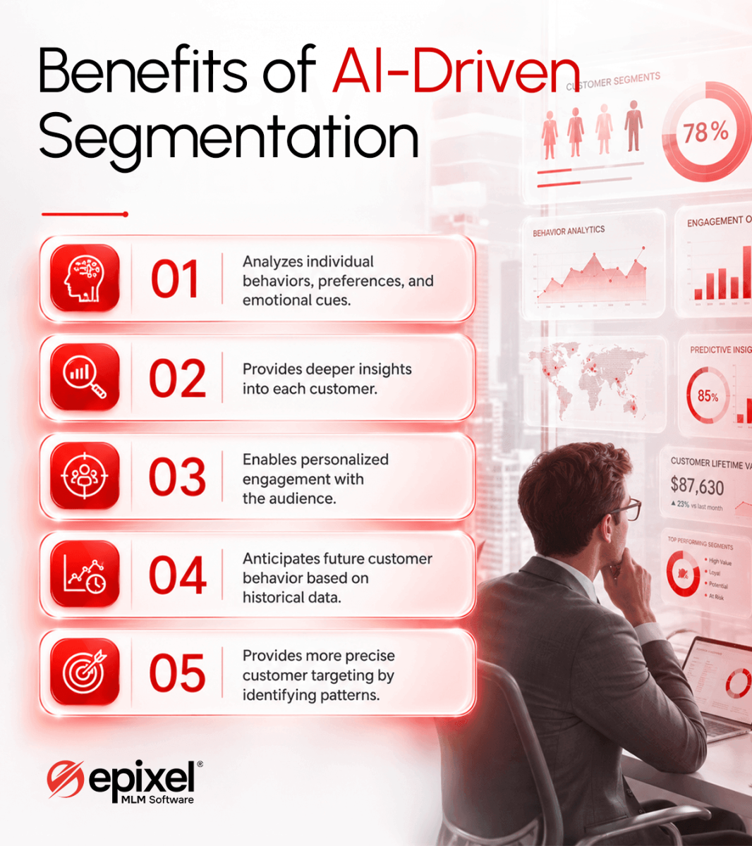 Benefits of AI-driven customer segmentation