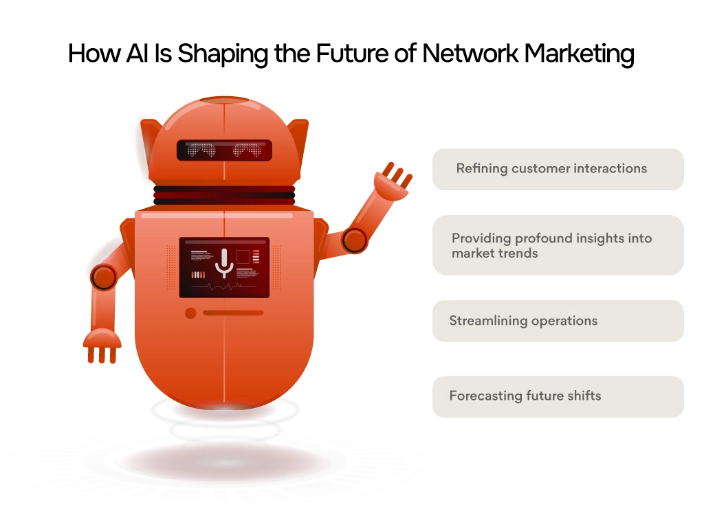 How AI Is Shaping the Future of Network Marketing