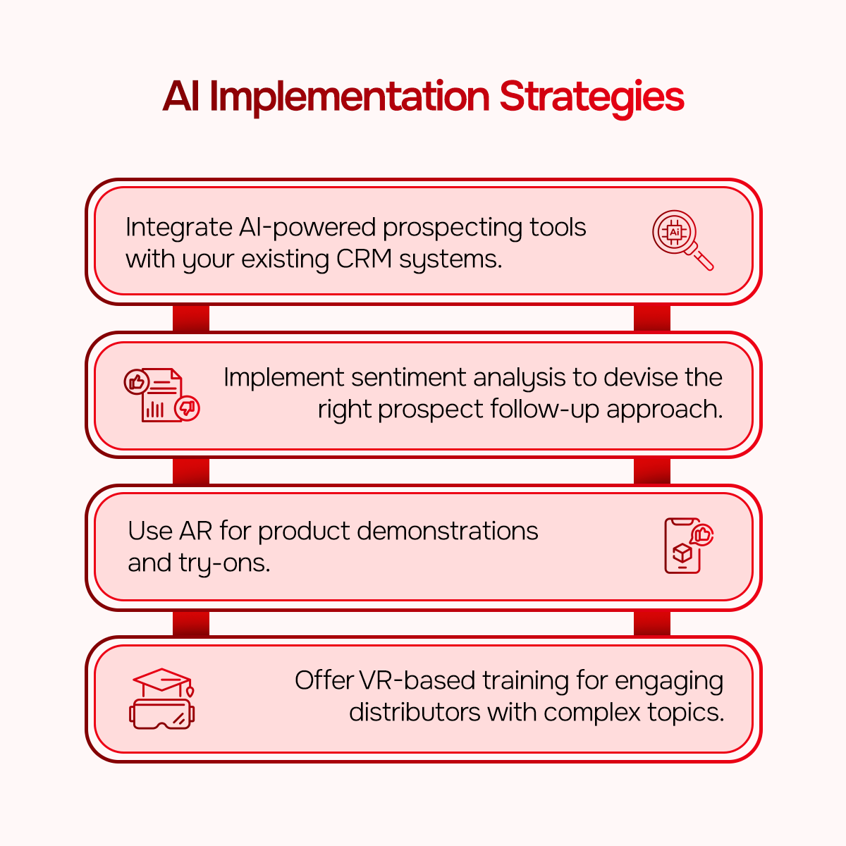 AI Implementation Strategies