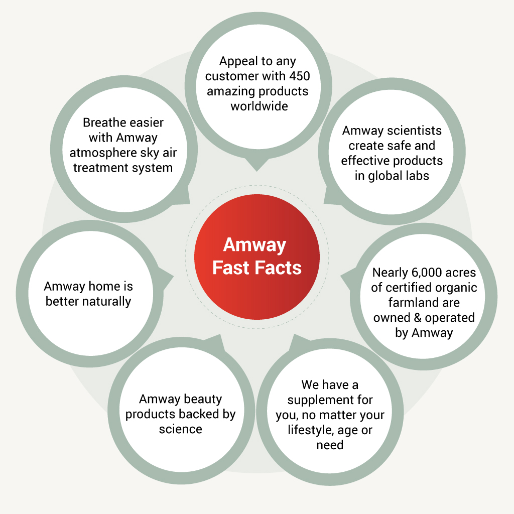 Amway Top MLM Earners—Empowering Figures