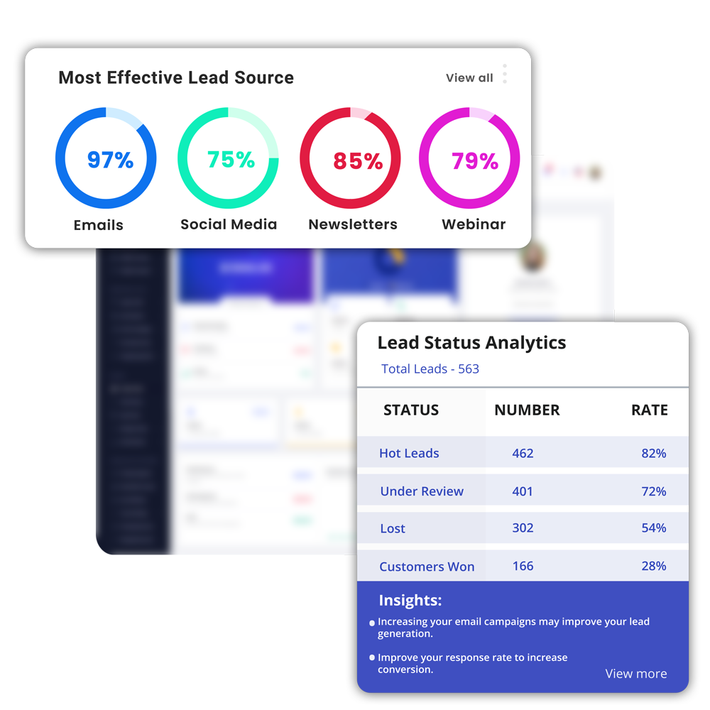 Lead capture analytics tools