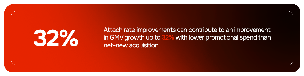 Attach rate