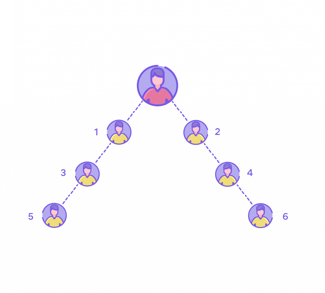 Auto balanced binary network