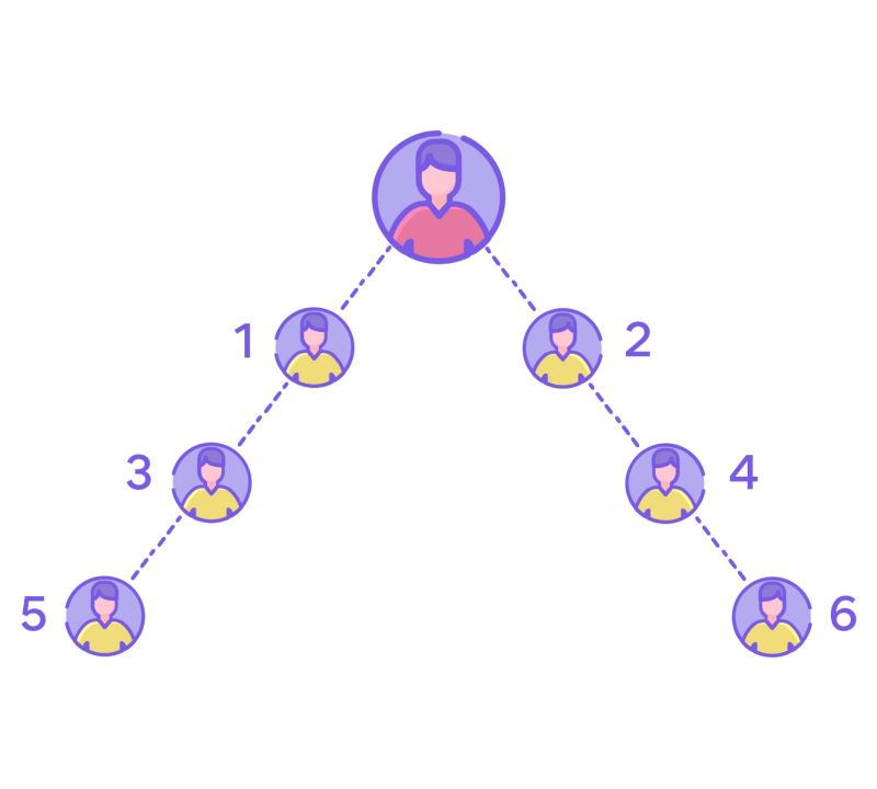 auto-balanced
