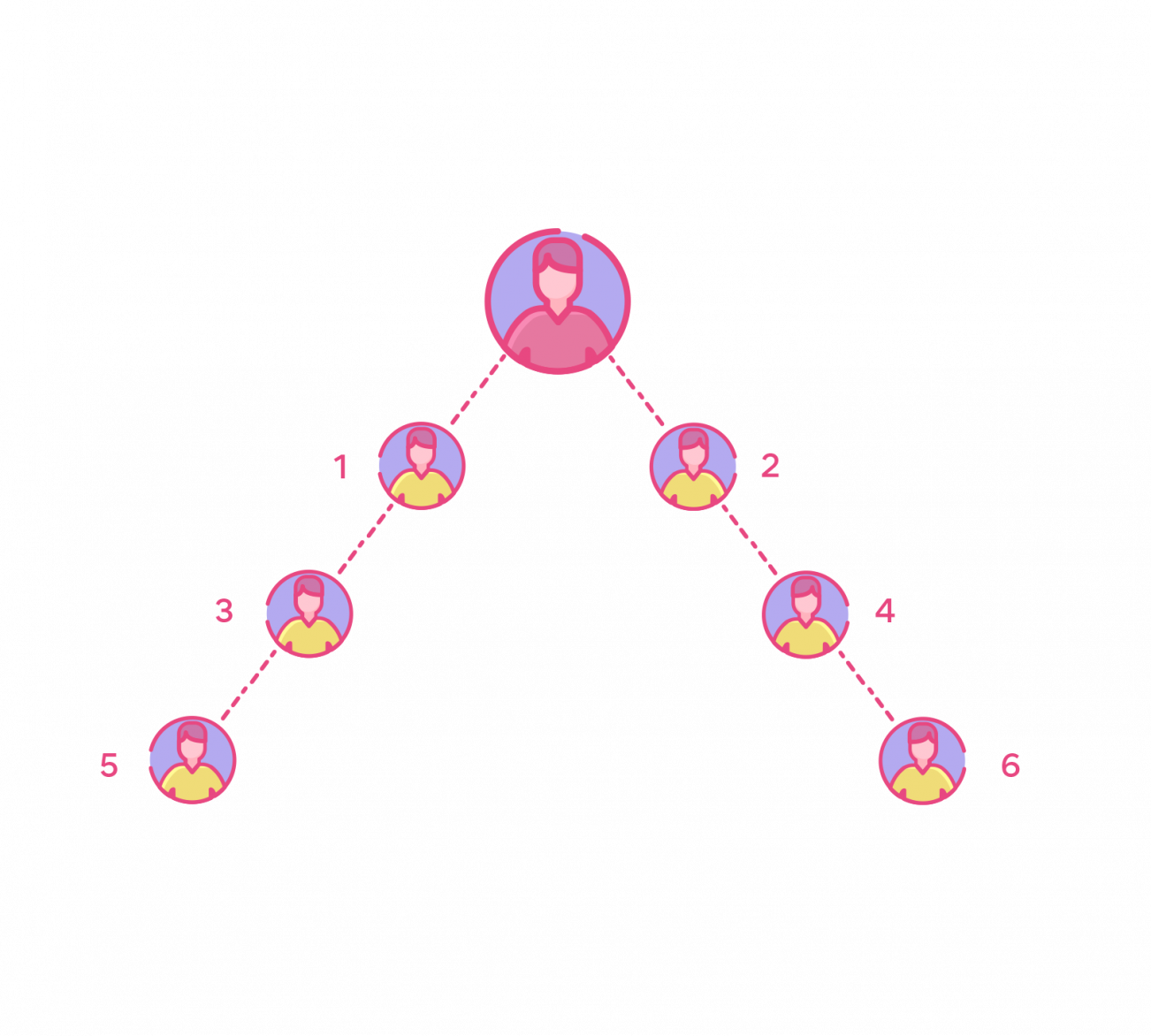 Auto balanced matrix network
