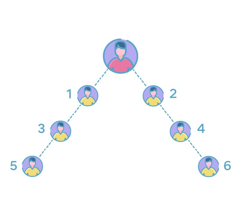 Auto-balanced system