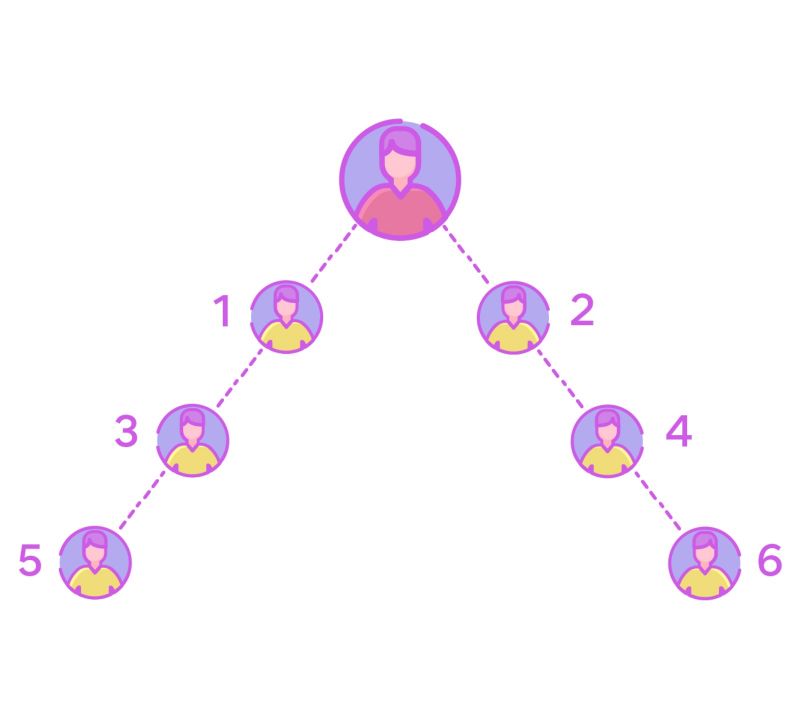 Auto-balanced system
