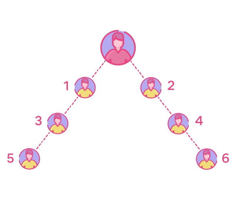 Auto-balanced system