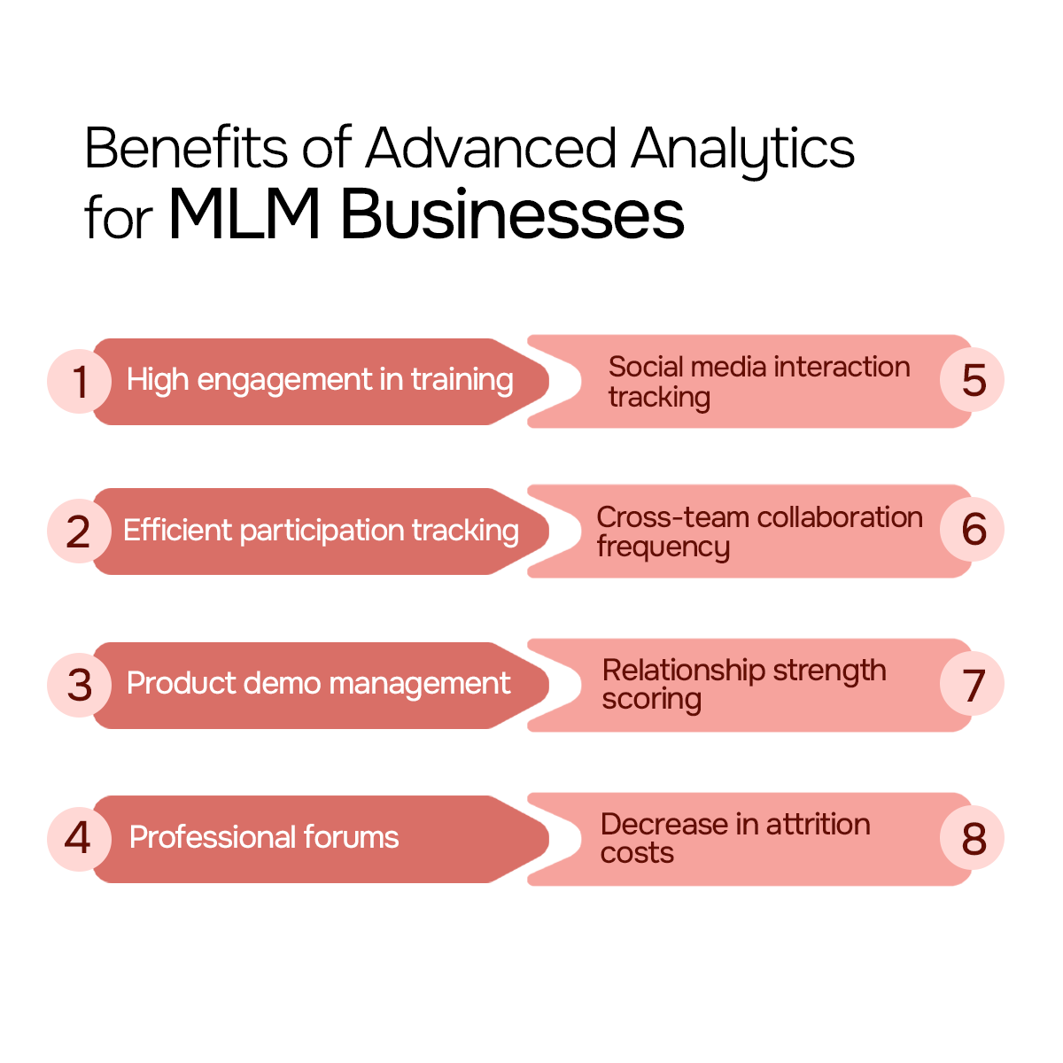 Benefits of Advanced Analytics for MLM Businesses