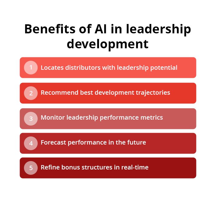 Benefits of AI in leadership development