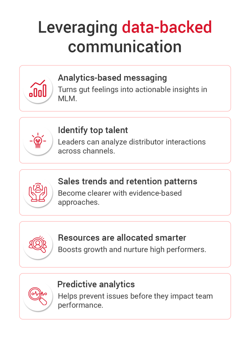 Benefits of data-driven communication