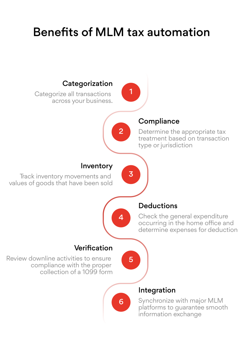 Benefits of mlm tax automation