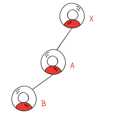binary left leg spillover