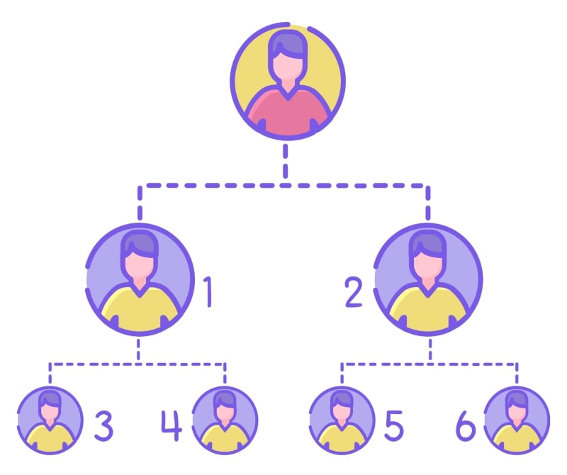 Working of binary plan