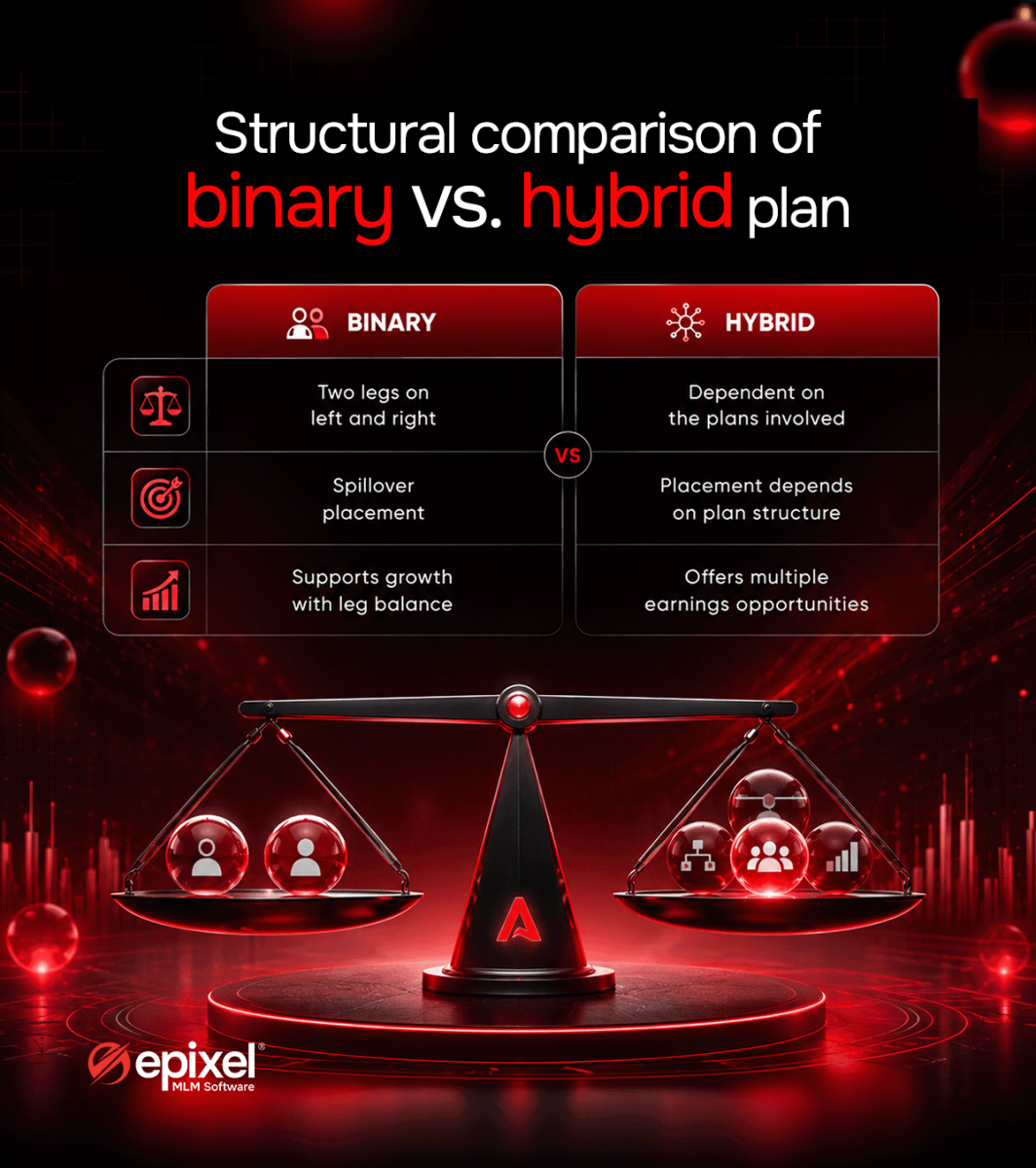 Binary vs hybrid compensation plan structure comparison