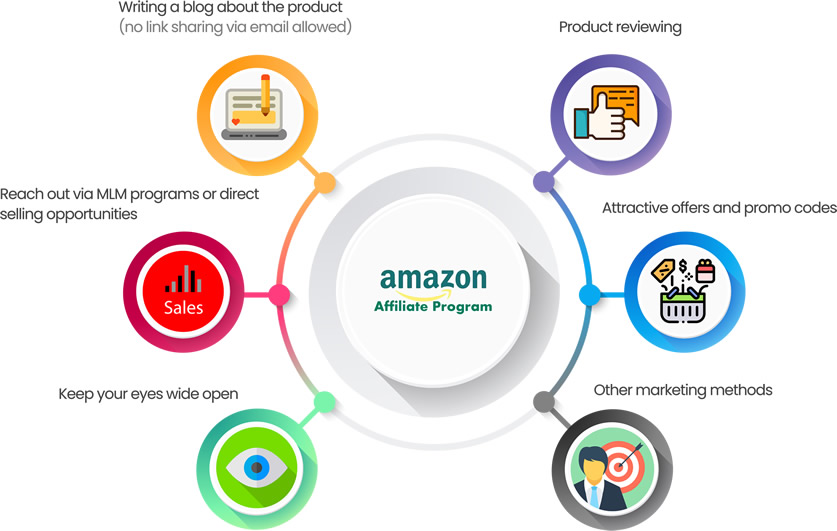 amazon make money online amazon make money online