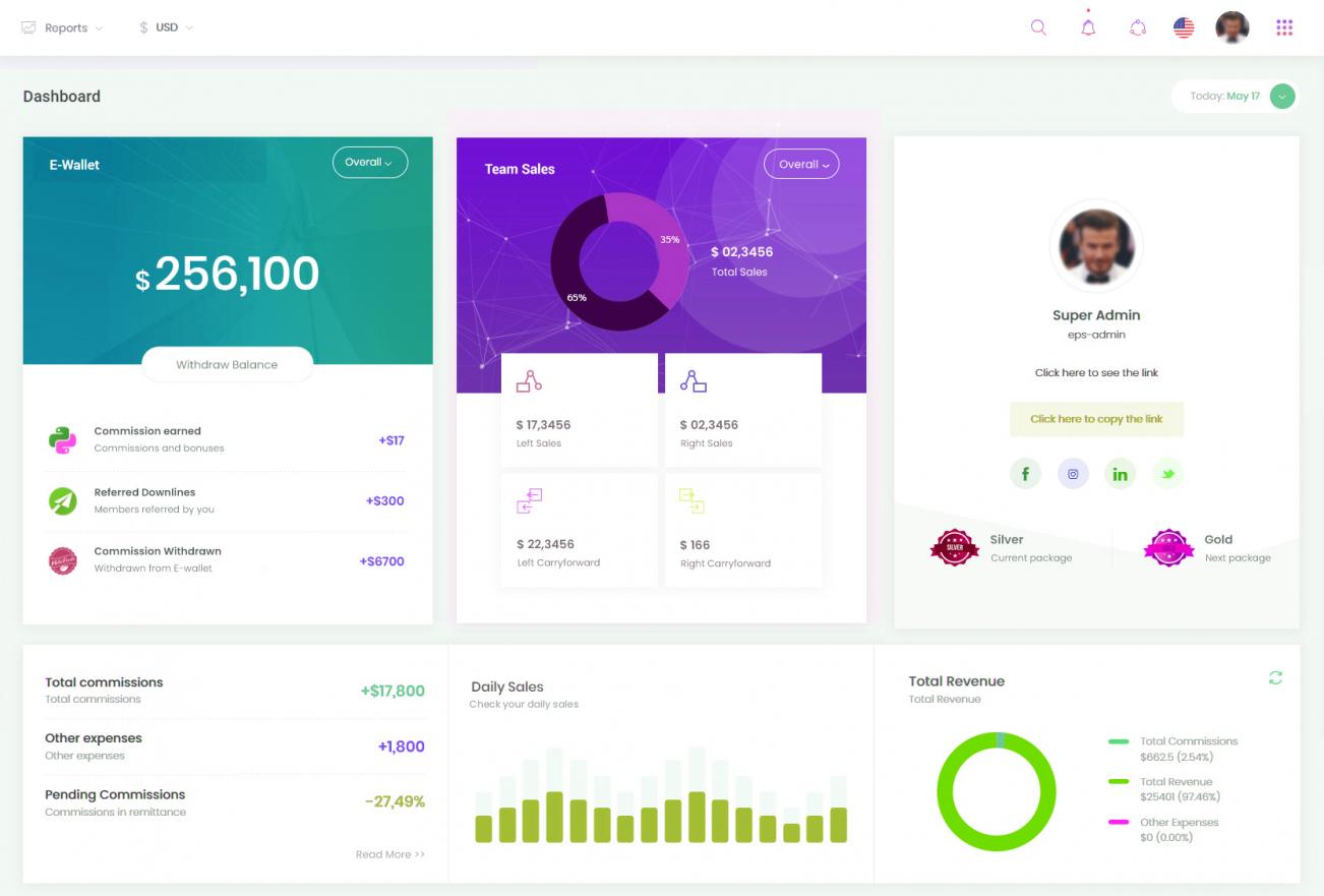 BI enabled MLM Software dashboard