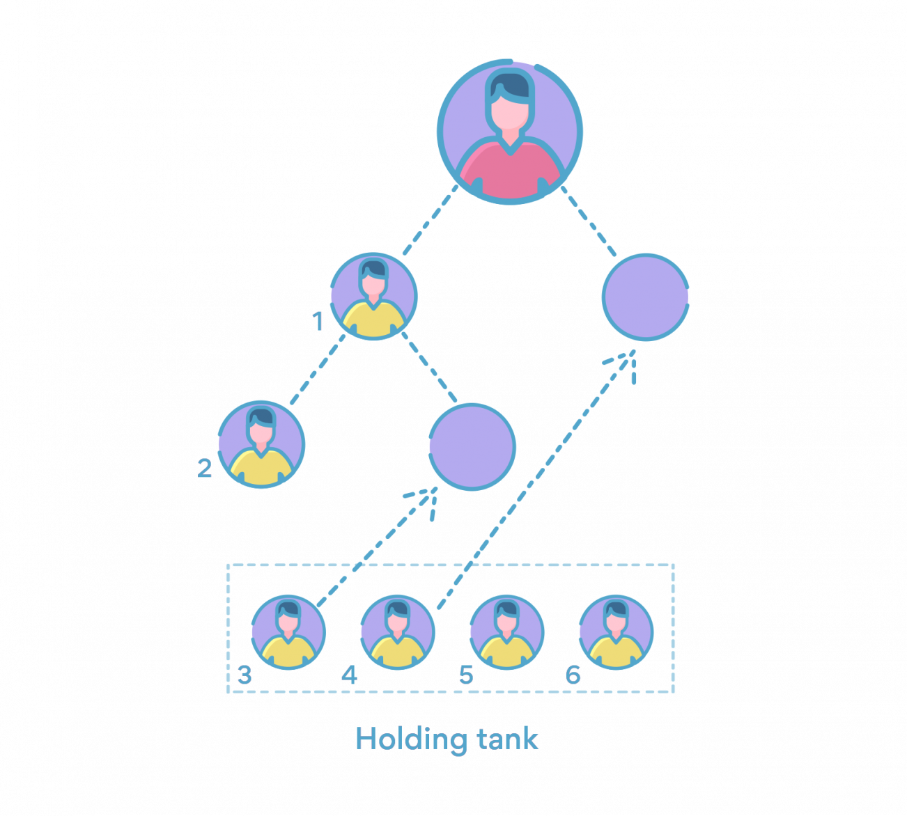 Board MLM holding tank