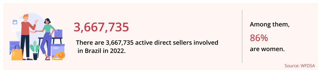 Number of direct sellers in Brazil