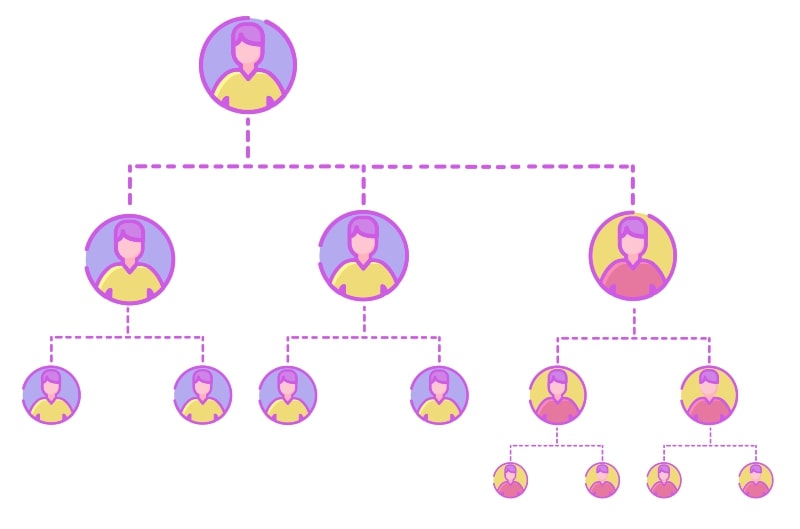 Working of breakaway MLM plan