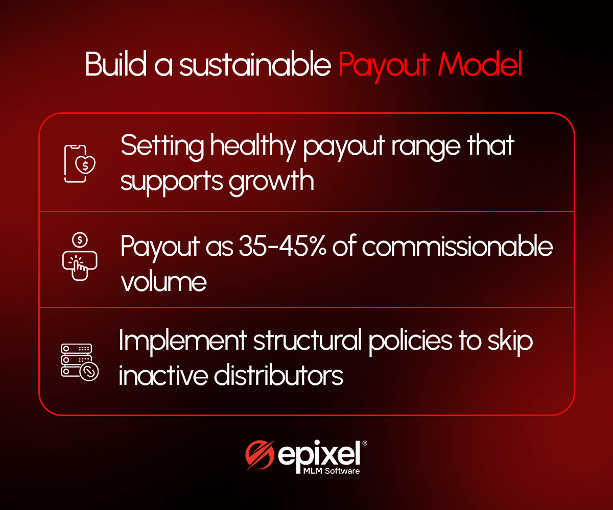 Build a sustainable payout model