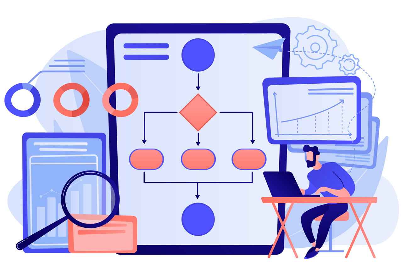 Business process automation