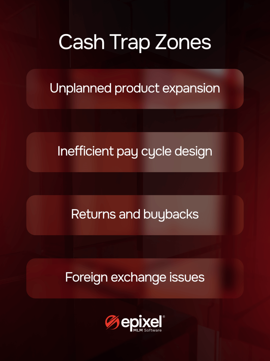Cash Trap Zones
