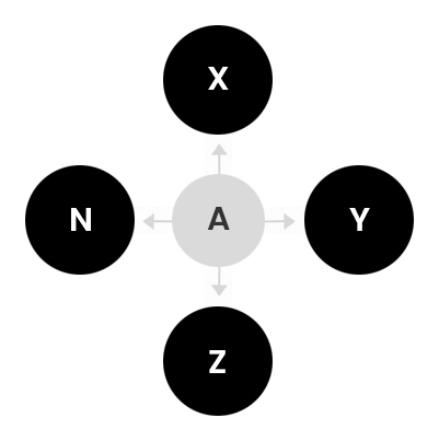 Centralized Version in Cryptocurrency