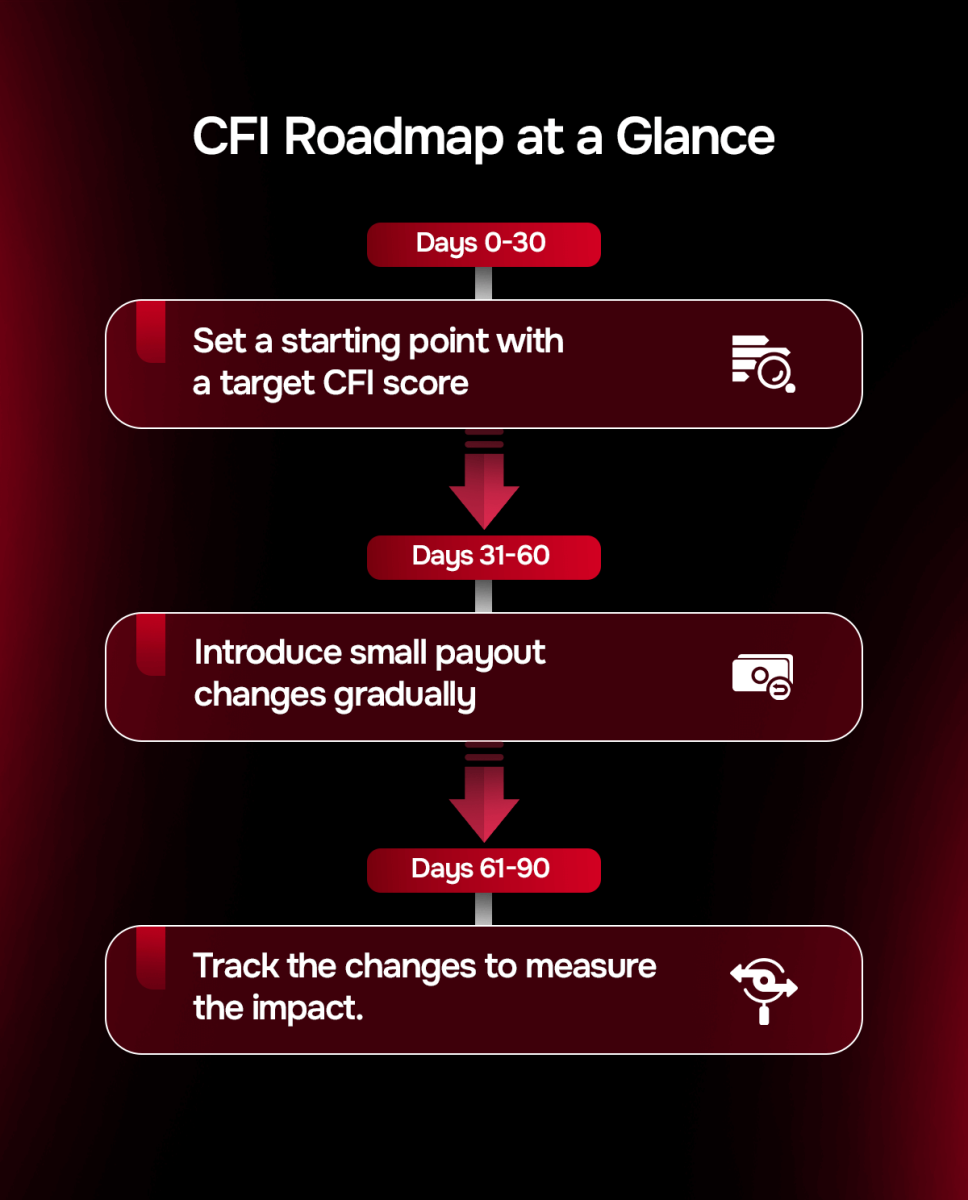 CFI Roadmap at a Glance