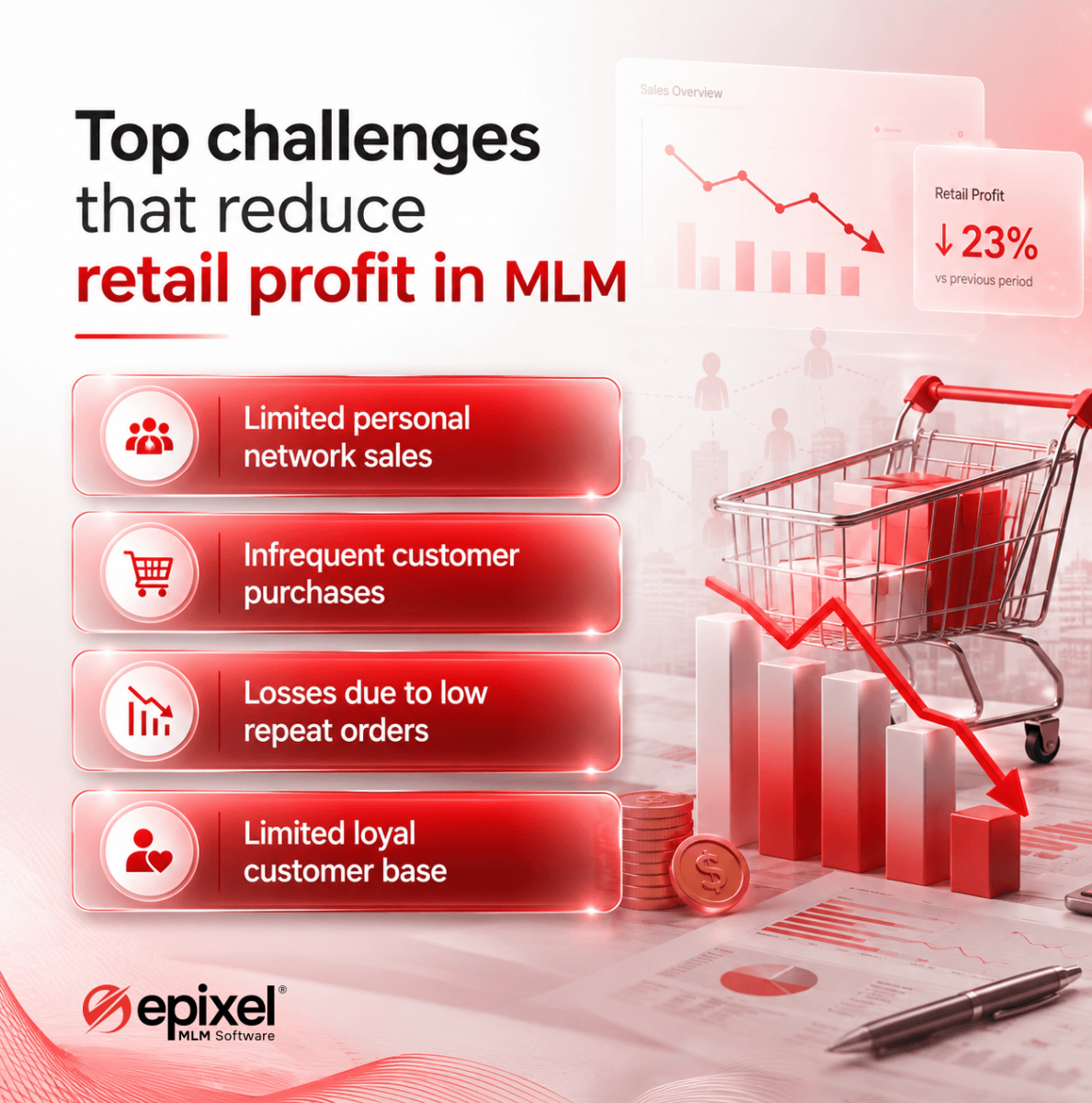 Top challenges that reduce retail profit in MLM