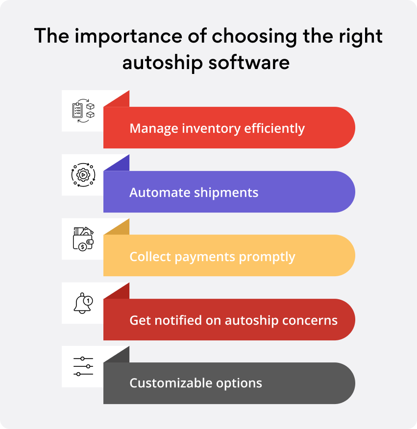 The importance of choosing the right autoship software