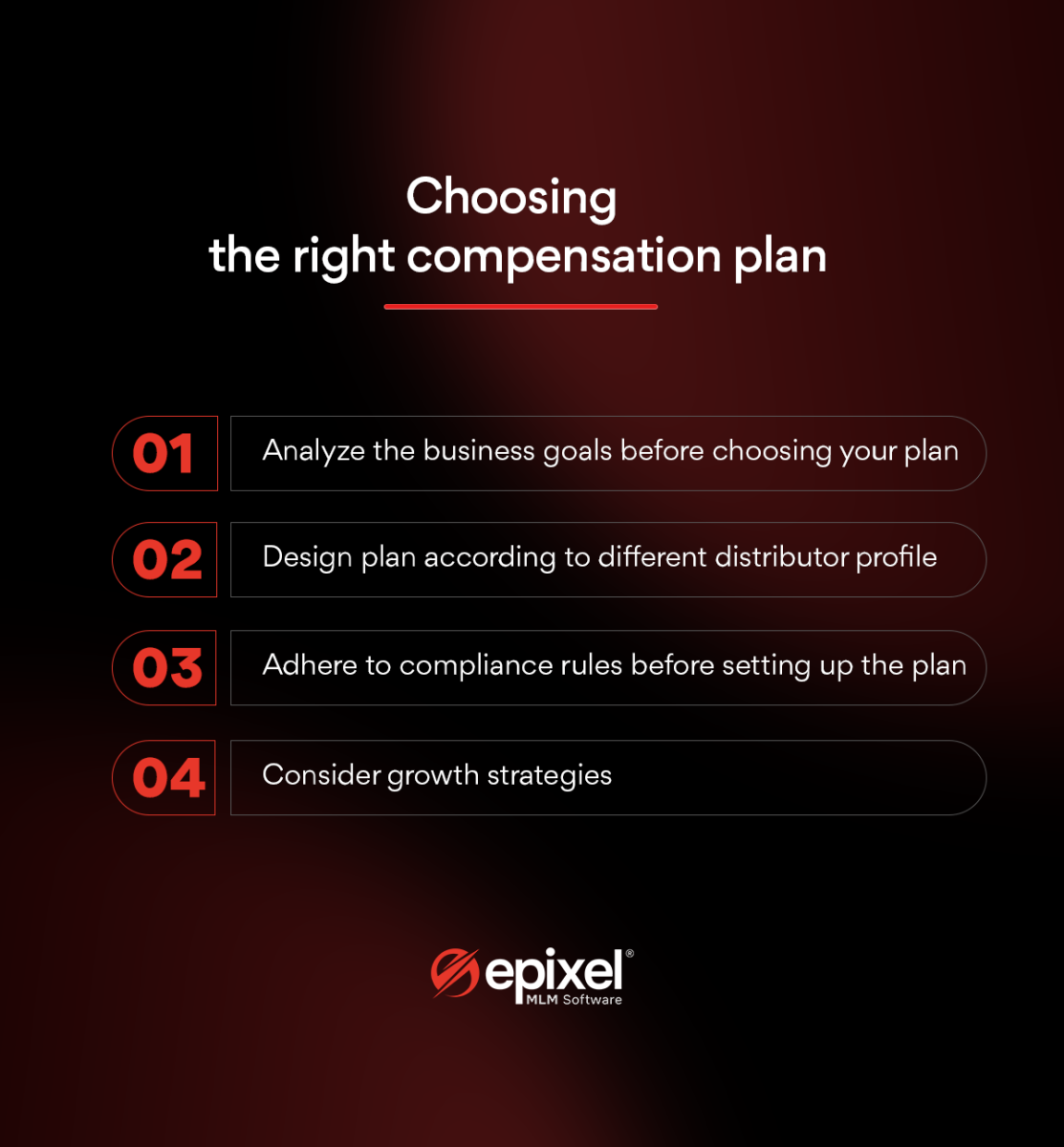Choosing the right compensation plan