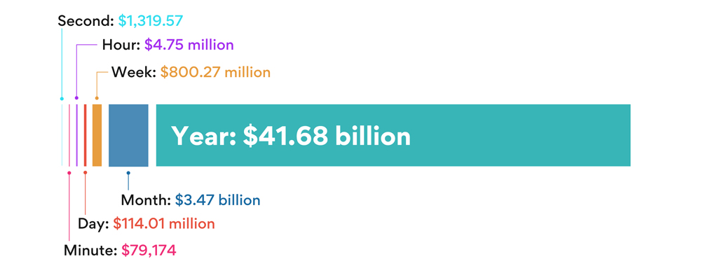Commission payout in MLM industry