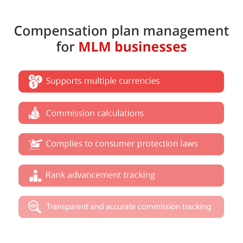 Compensation plan management for MLM businesses