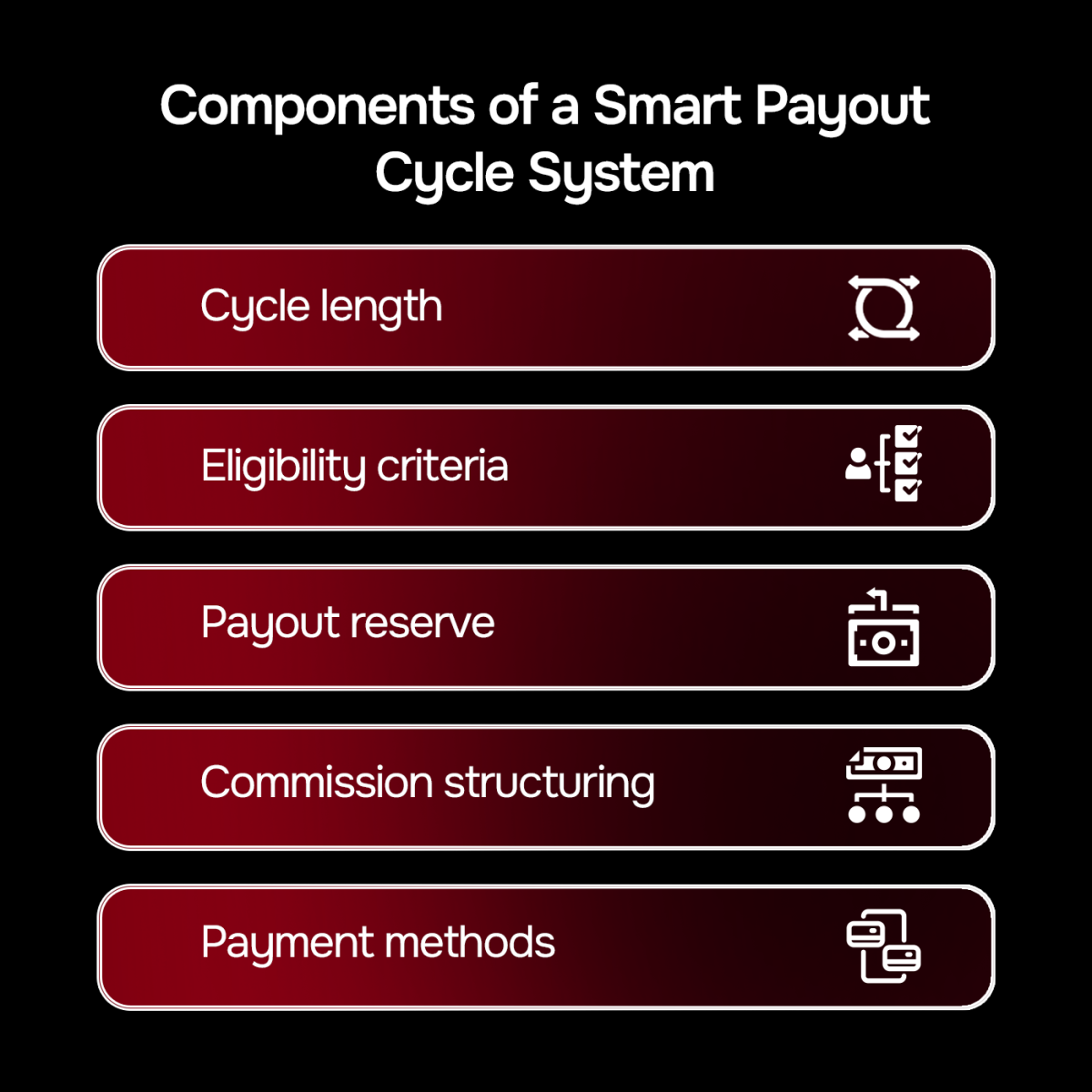 Components of a Smart Payout Cycle System