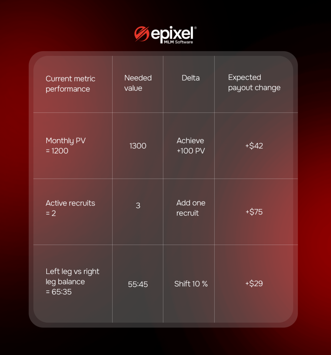 Counterfactual payout improvement scenarios