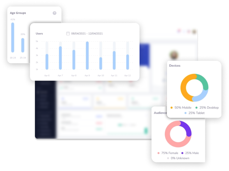 CRM integration to manage extensive networks