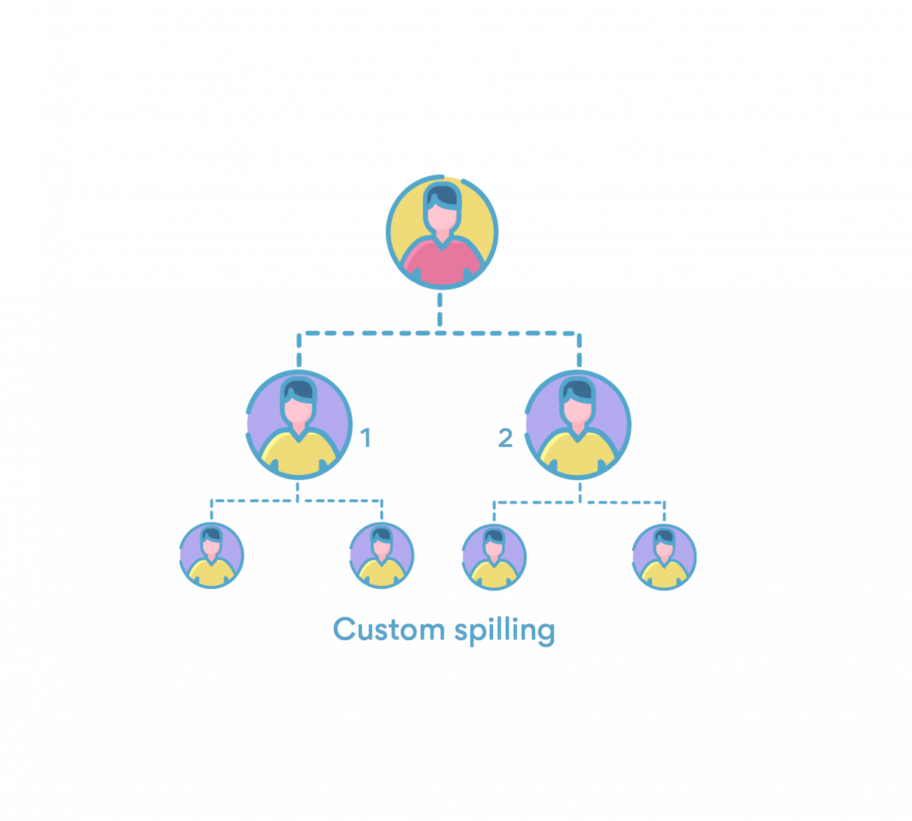 Custom spilling preferences for board MLM