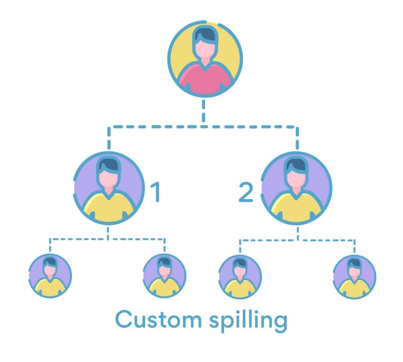 Custom spilling preferences