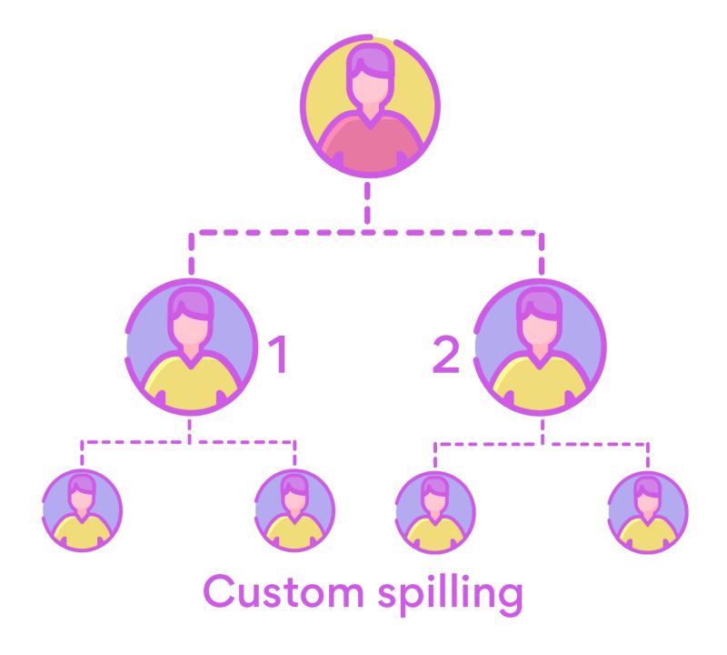 Custom spilling preferences