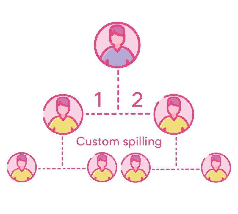 Custom spilling preferences
