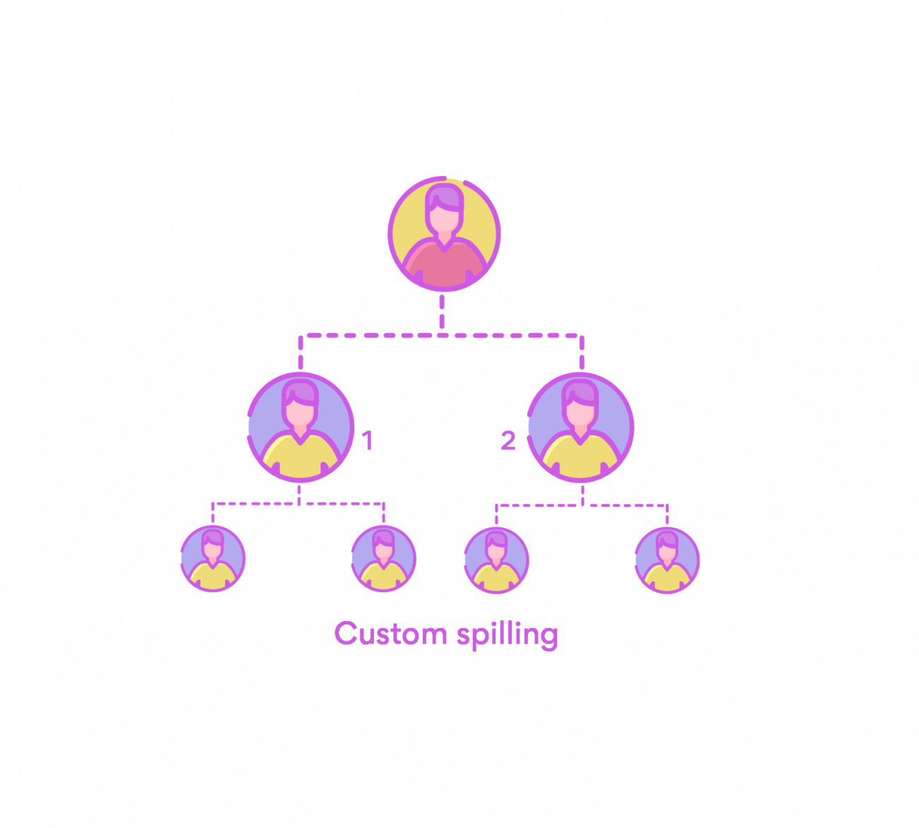 Custom spilling preferences for stairstep MLM