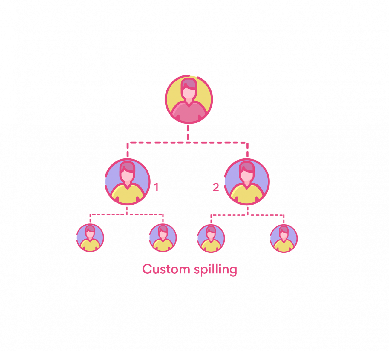 Custom spilling preferences for matrix MLM